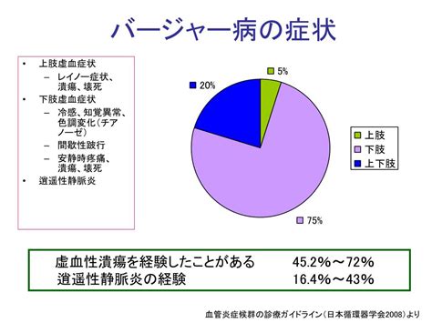 Image result for Explain Memory Chart Computer