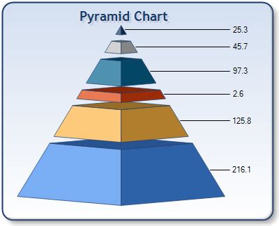 Image result for Pyramid Chart Multiple Contents