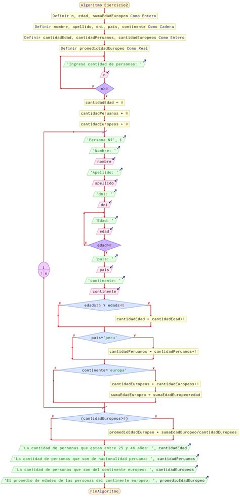 Image result for PSeInt Estructura Multiple