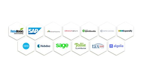 Image result for Bill.com Setup Guide