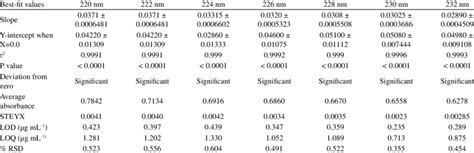 Image result for Method Linearity Explication