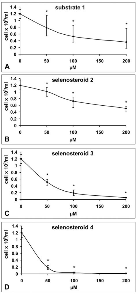 Molecules | Special Issue : Steroid Compounds with Potential Biological ...