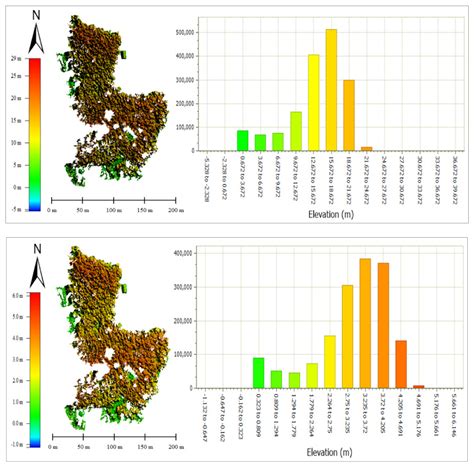 Surface Elevation Changes Estimation Underneath Mangrove Canopy Using ...