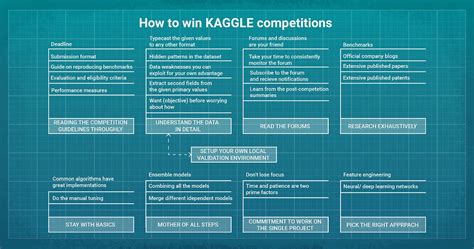 Kaggle Competitions 的图像结果