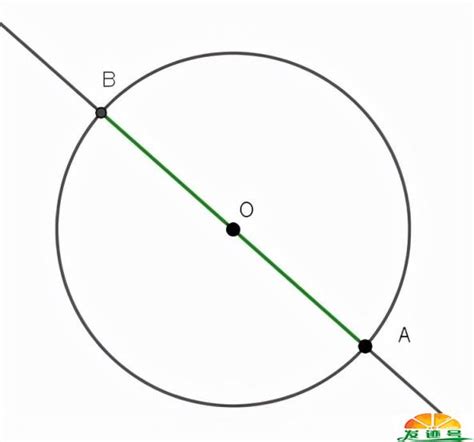 圆的周长怎么算直径？怎么计算圆的周长_太岁_若朴堂文化