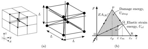 Applied Sciences | Special Issue : Advances in Acoustic Emission ...