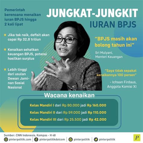Iuran BPJS Kesehatan: Ayo Konsultasi Gratis!
