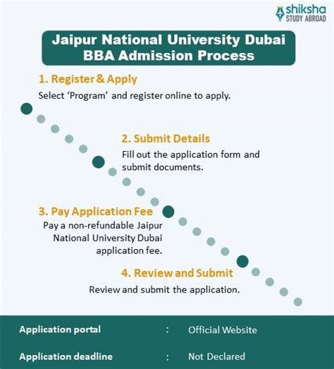 Jaipur National University Dubai Admission 2025: Application Dates ...