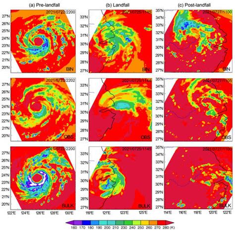 Remote Sensing | Special Issue : Tropical Cyclone Remote Sensing