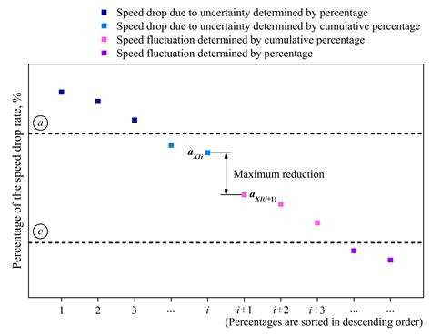 Optimal Layout of Static Guidance Information in Comprehensive ...