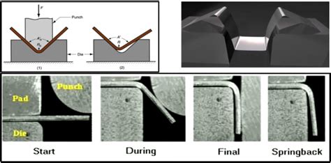 Image result for How to Check Backing of Spring