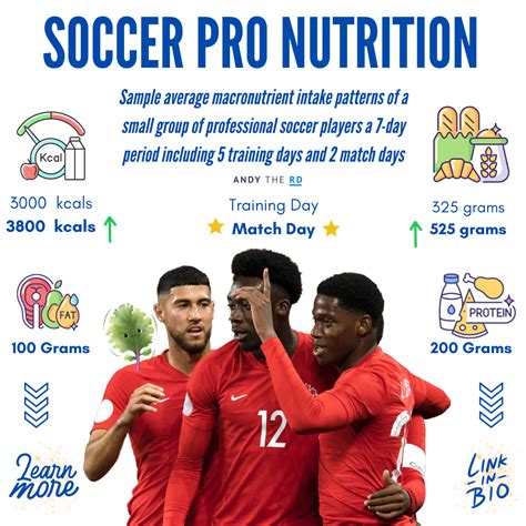 The Diet of Professional Soccer Players: What Do They Eat? - PSD - Pesstatsdatabase