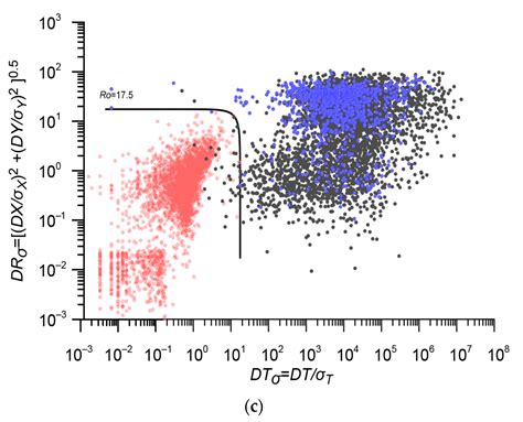 Integrated Earthquake Catalog III: Gakkel Ridge, Knipovich Ridge, and ...