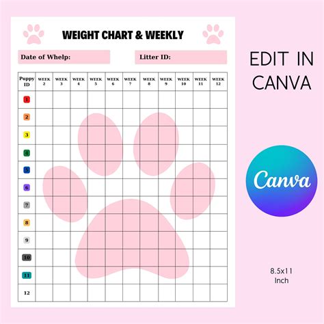 Puppy Whelping Charts Template: Editable Breeder Records (canva ...