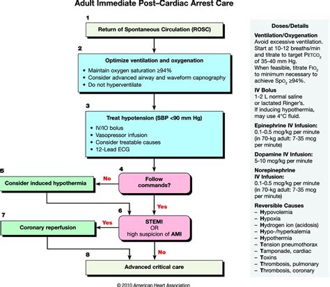 Pin on ACLS/BLS