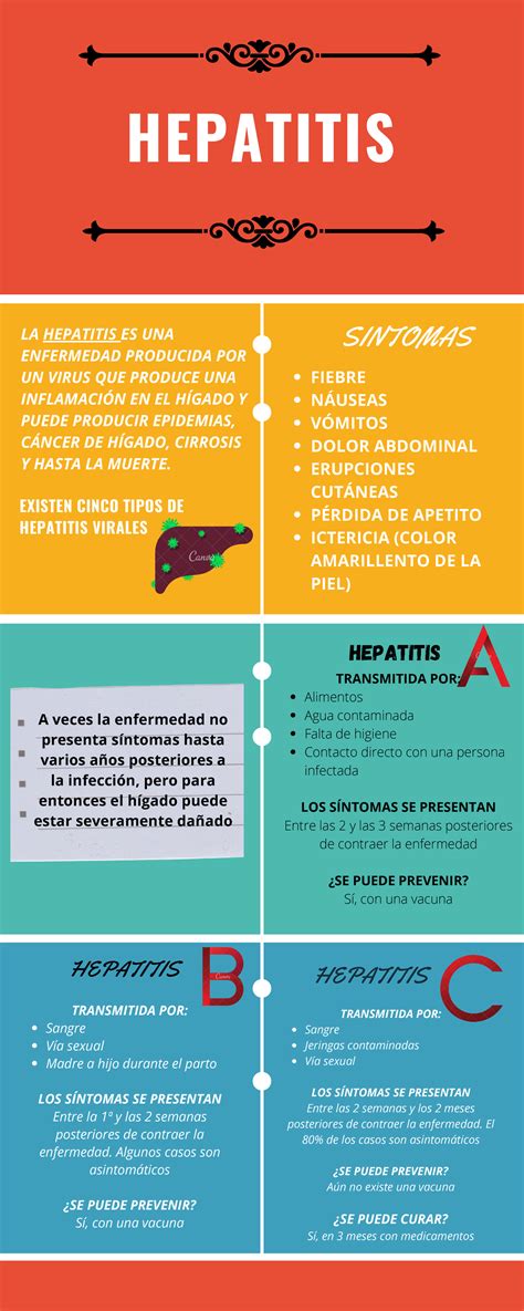 Hepatitis - Infográfia - HEPATITIS EXISTEN CINCO TIPOS DE HEPATITIS ...