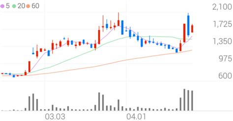 KEC, +17.11% 상승폭 확대 - 조선비즈