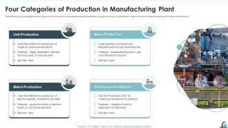 Types of Manufacturing Production with Example 的图像结果