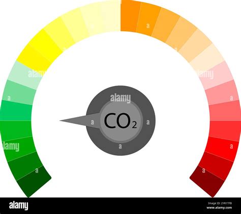 Indicator score emission, rate and score label, pollution quality air, index of gauge ... - Quality. Rate Index