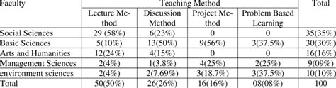 Image result for Teaching Method Comparison