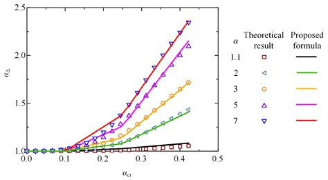 Analysis of Equivalent Flexural Stiffness of Steel–Concrete Composite ...