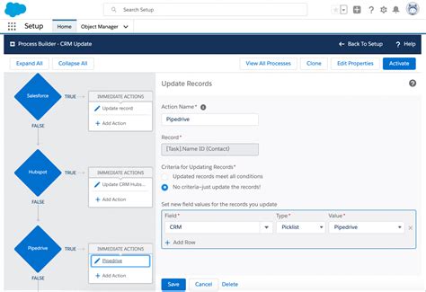 Salesforce Automation Software Comparison 的图像结果