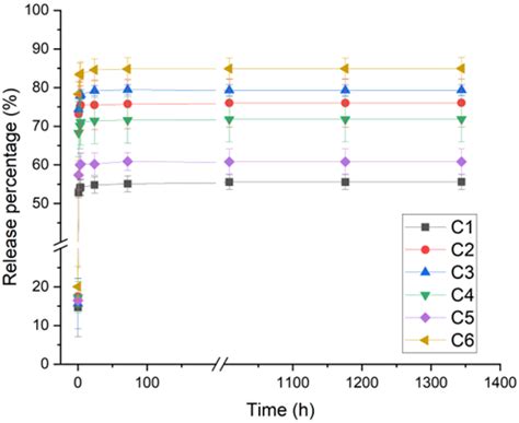 Sourcing Interchangeability in Commercial Chitosan: Focus on the ...