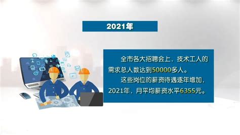 上海平均工资标准2022最新规定！上海户口落户提前准备！ - 知乎