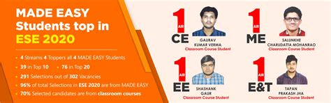 MADE EASY | India's Best Institute for GATE, IES, PSUs and IRMS Exams