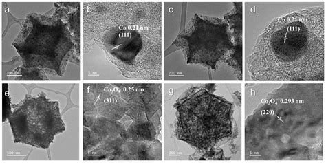 Enhancing Vanadium Redox Flow Battery Performance with ZIF-67-Derived ...