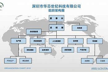 青州企业建站流程 的图像结果