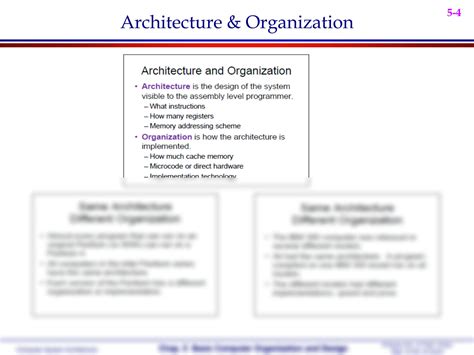 Image result for Basic Computer Organization Design