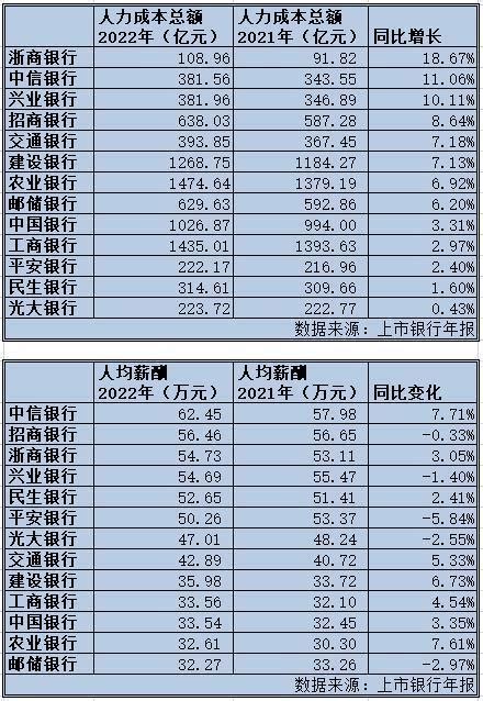 2016贵州银行春季校园招聘公告