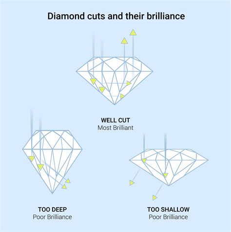 Exploring the Four Cs of Diamond Grading