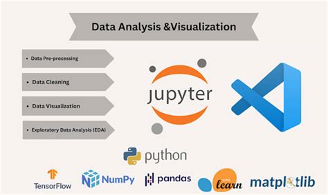 Image result for Python Pandas Visualization