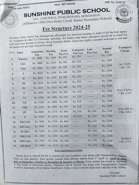Fee Structure | Sunshine Public Shool Thakurdwara | Thakurdwara