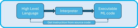 Interpreter Computing 的图像结果