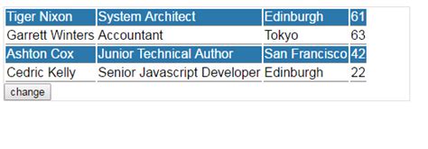 JavaScript Add Class 的图像结果