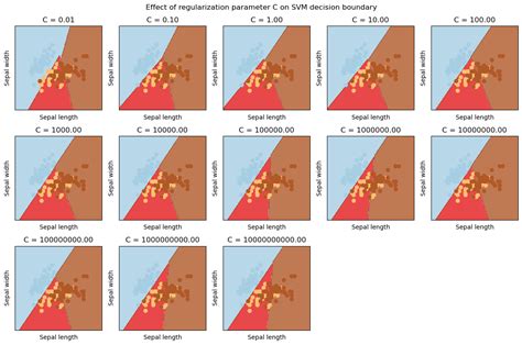 Machine Learning Geometr 的图像结果