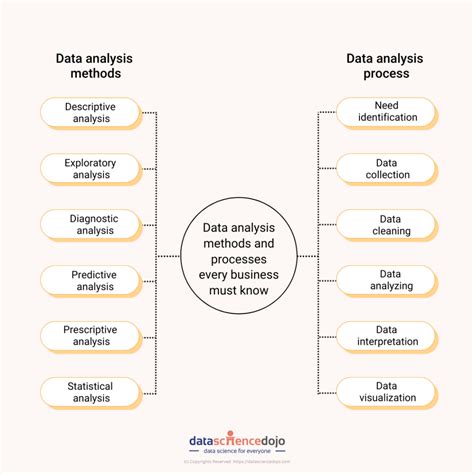Image result for Data Analysis Tutorials