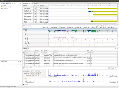 Eclipse for Embedded Development 的图像结果