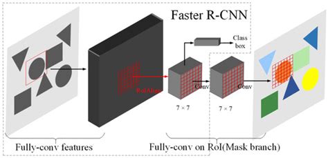 IA-Mask R-CNN: Improved Anchor Design Mask R-CNN for Surface Defect ...