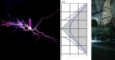 Image result for Python Scientific View