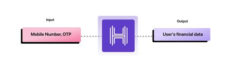 Bank Statement API: Fast Financial Data Insights | HyperVerge