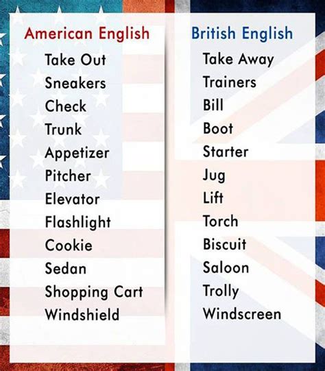 American English Language 的图像结果