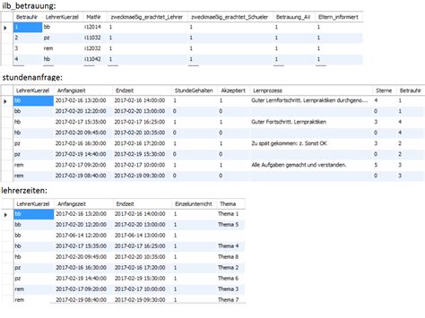 Image result for SQL Error 1452