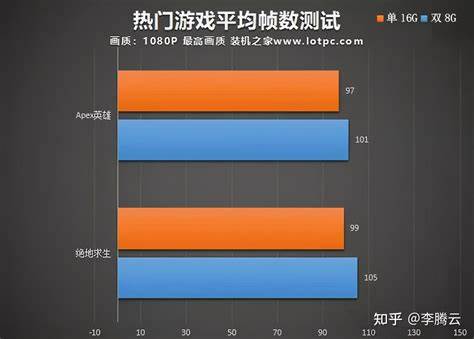 单根32g和双根32g内存区别