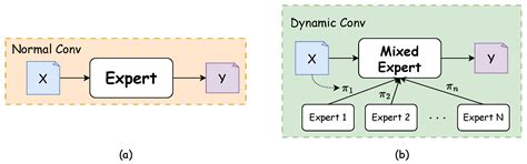 TSD-Net: A Traffic Sign Detection Network Addressing Insufficient ...
