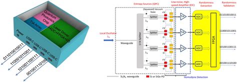 Quantum Generator FTB Tutorial 的图像结果