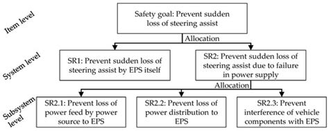 Novel Approach to Ensure Safe Power Supply for Safety-Relevant Consumers